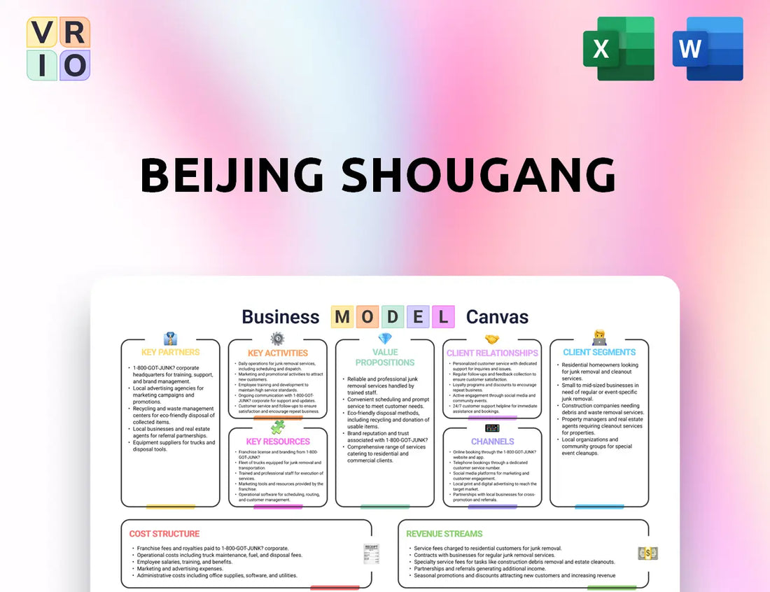 Beijing Shougang Business Model Canvas