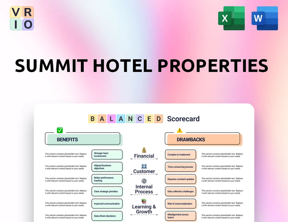 Summit Hotel Properties Balanced Scorecard