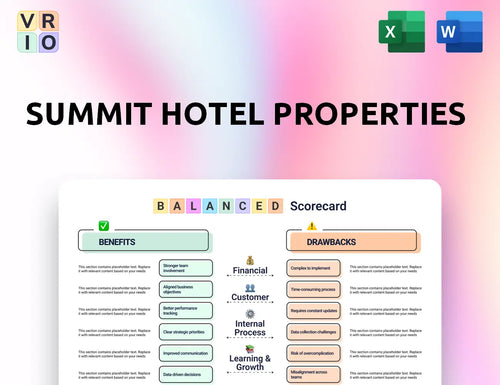 Summit Hotel Properties Balanced Scorecard