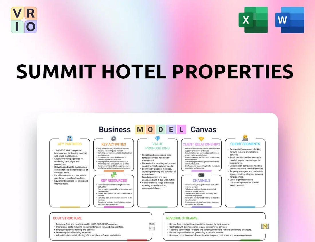 Summit Hotel Properties Business Model Canvas