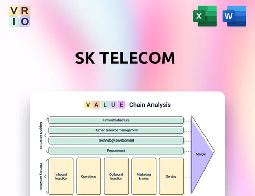 SK Telecom Value Chain Analysis