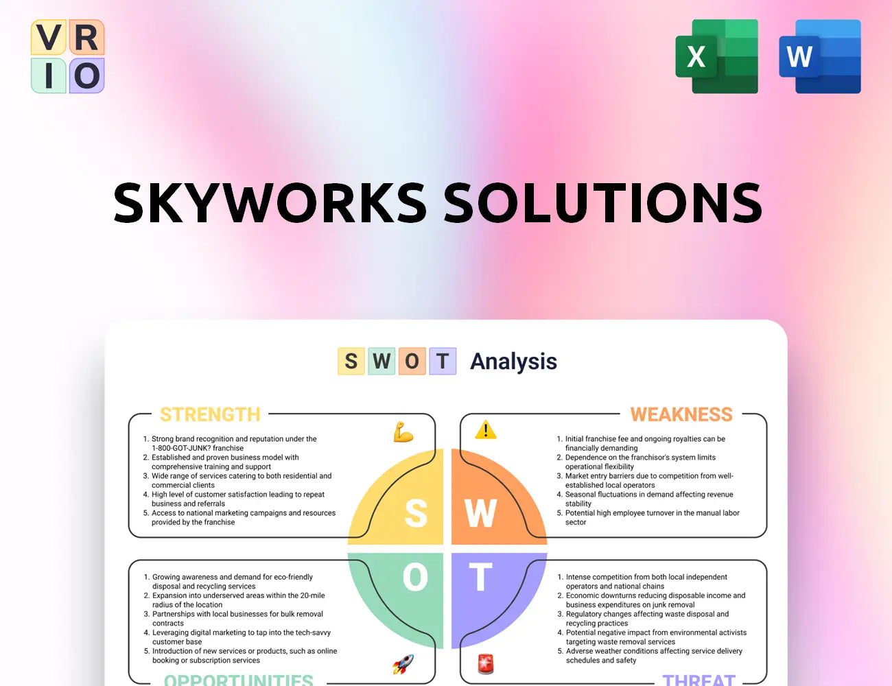 Skyworks Solutions SWOT Analysis