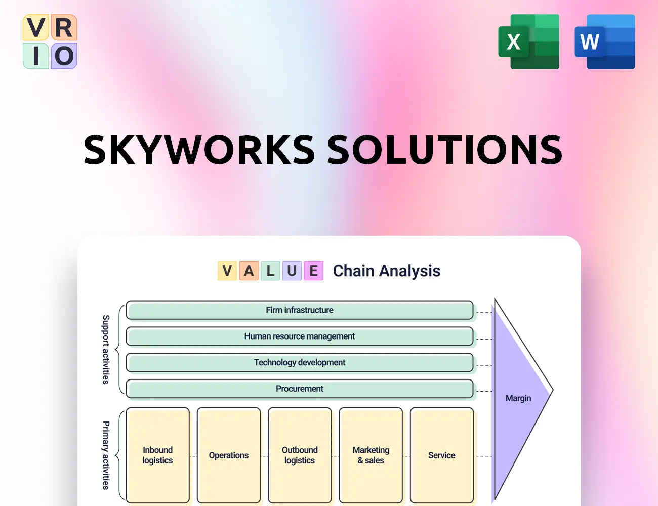 Skyworks Solutions Value Chain Analysis