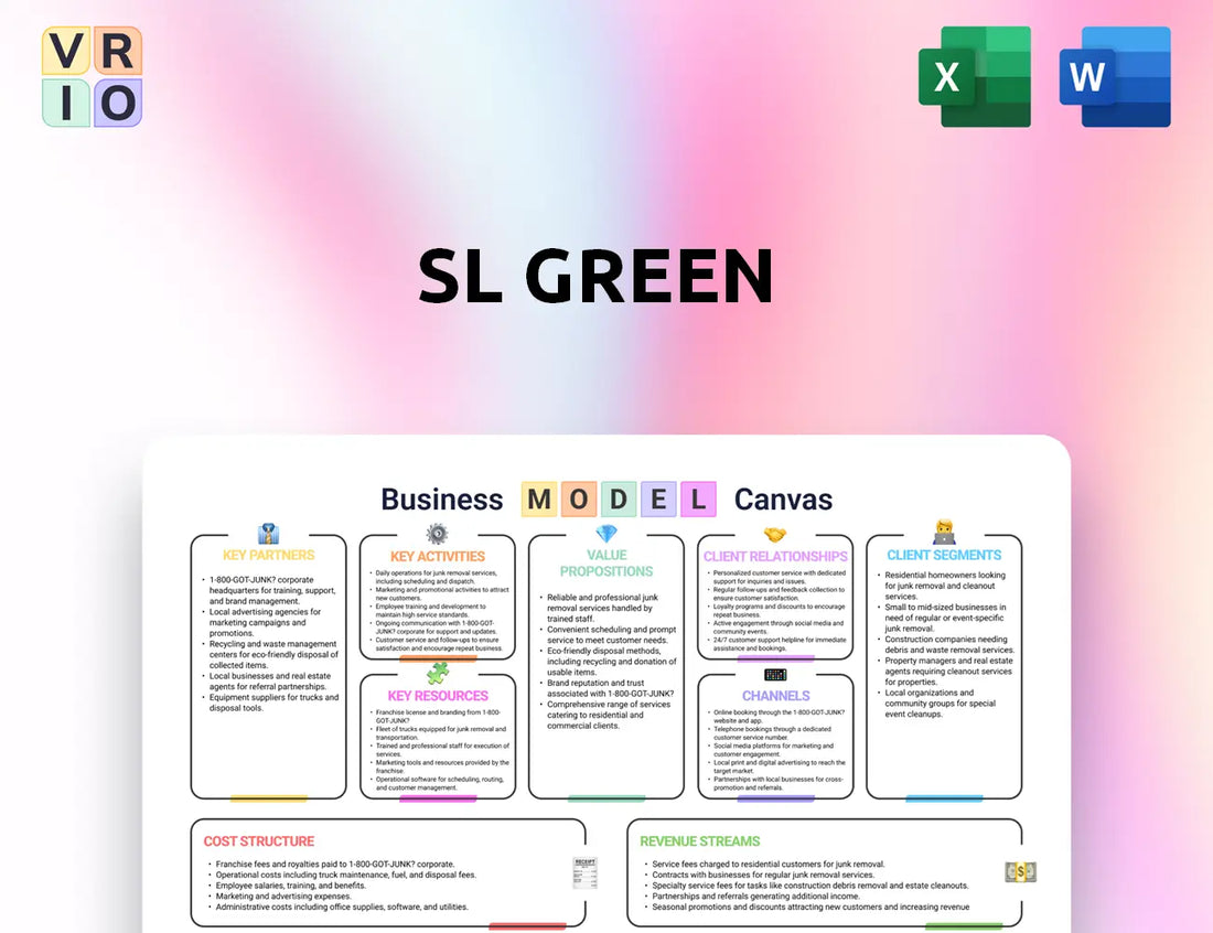 SL Green Business Model Canvas