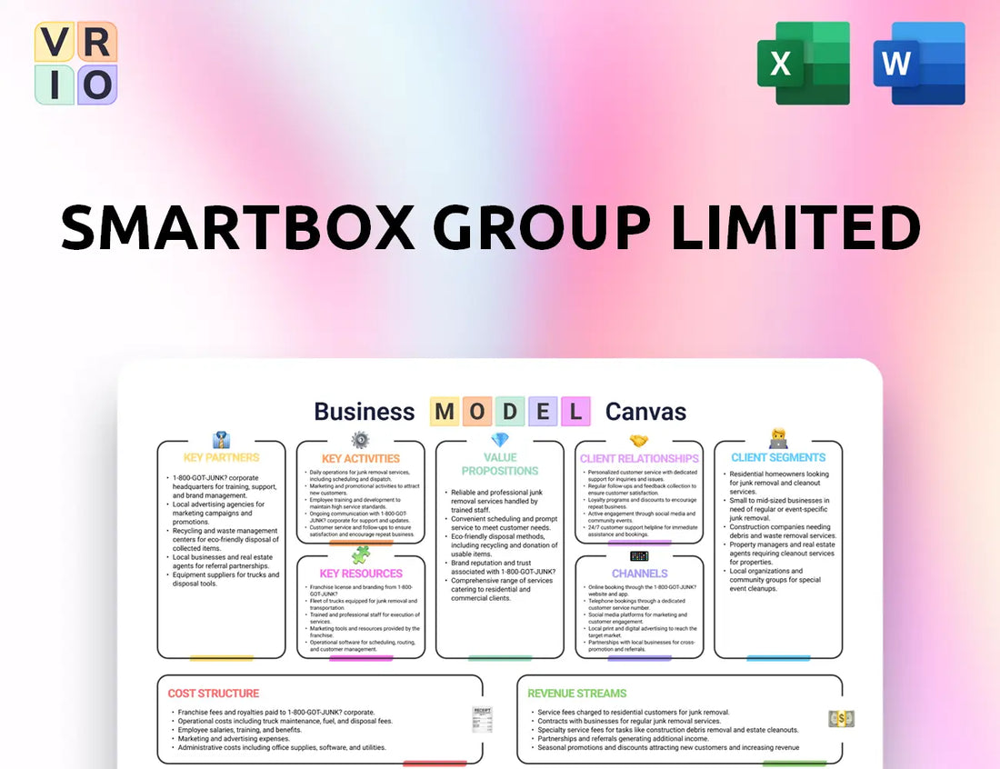 Smartbox Group Limited Business Model Canvas