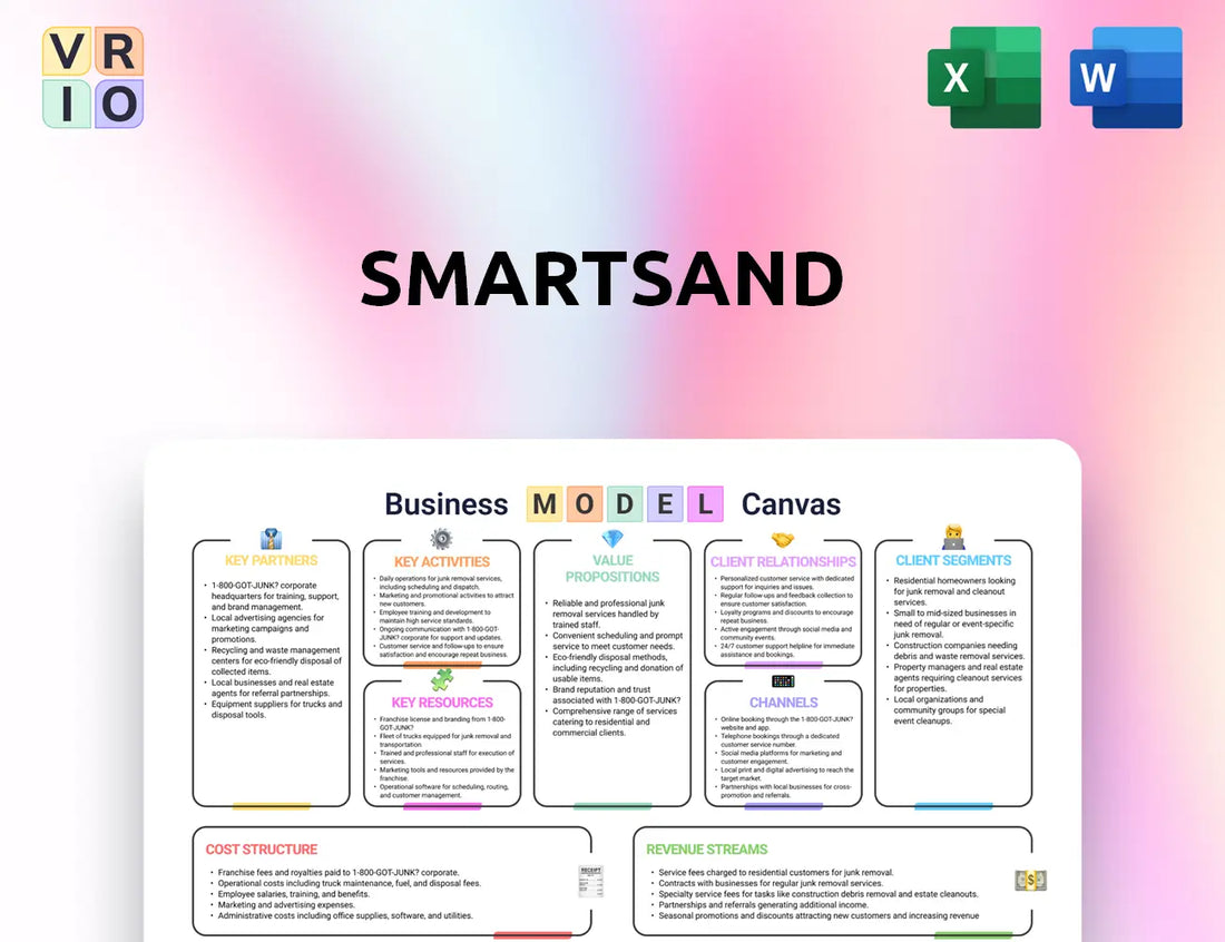 SmartSand Business Model Canvas