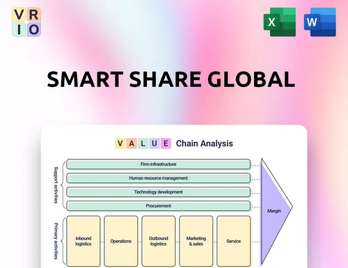 Smart Share Global Value Chain Analysis