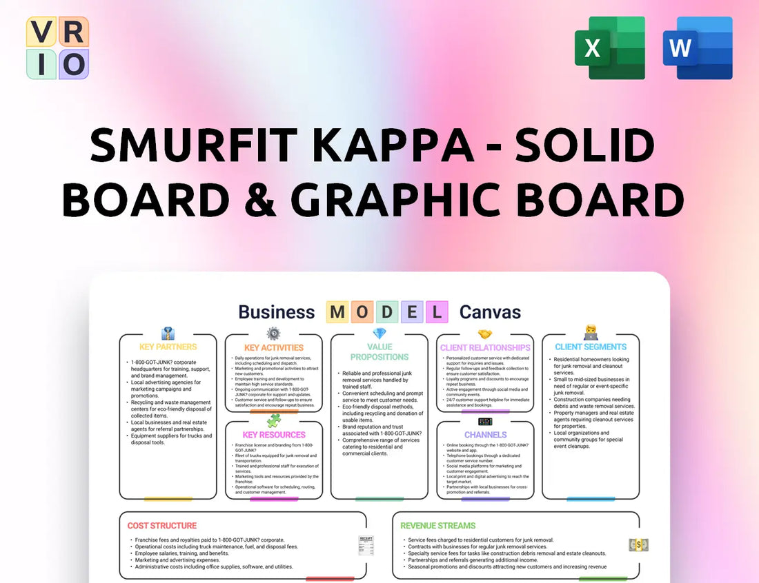 Smurfit Kappa - Solid board & Graphic Board Operations Business Model Canvas