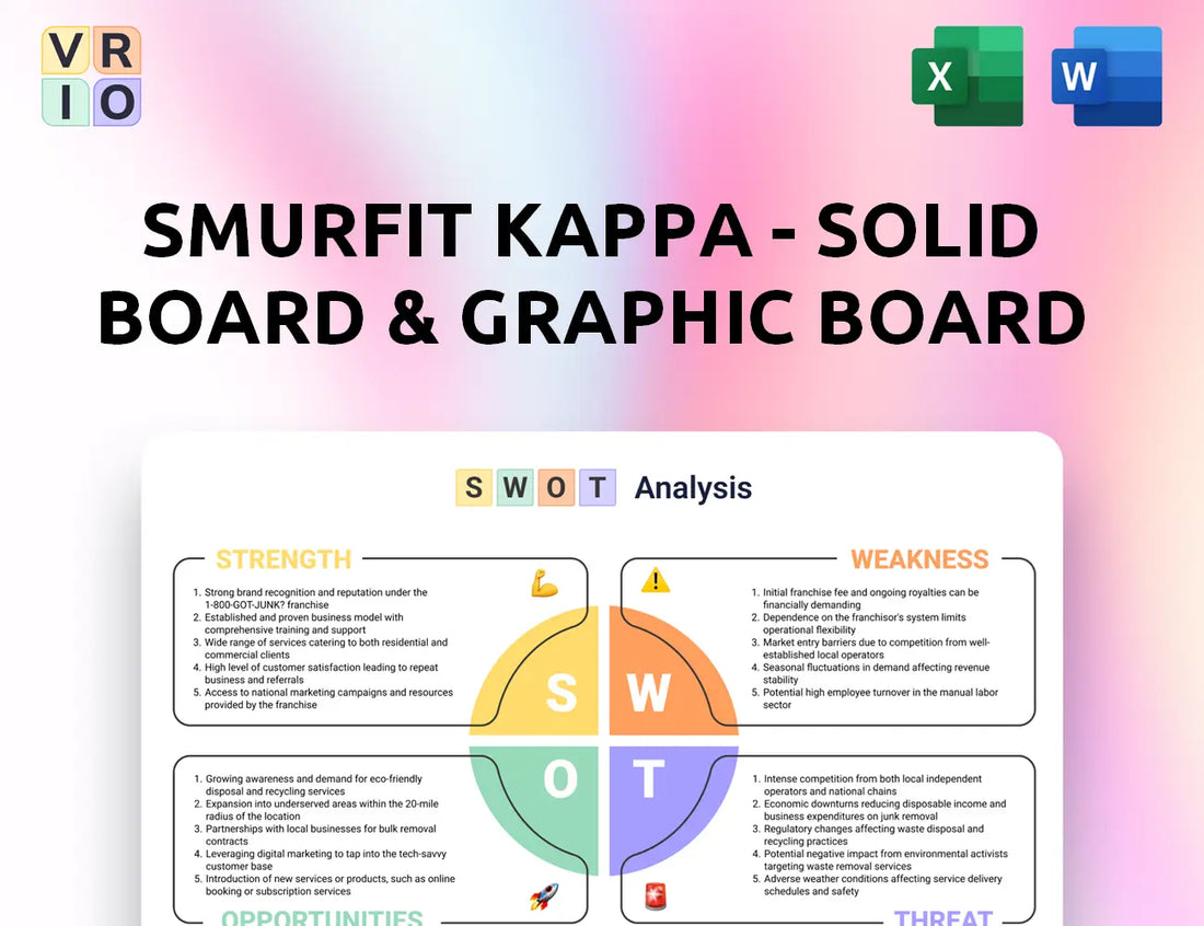 Smurfit Kappa - Solid board & Graphic Board Operations SWOT Analysis