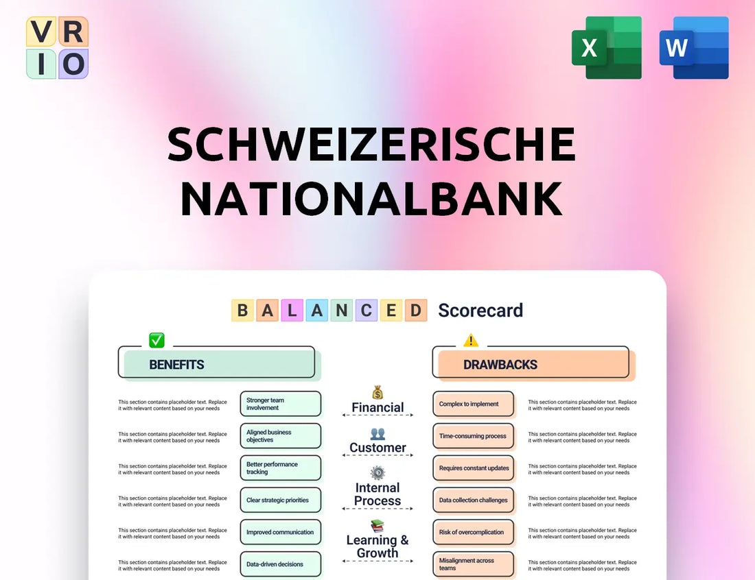 Schweizerische Nationalbank Balanced Scorecard