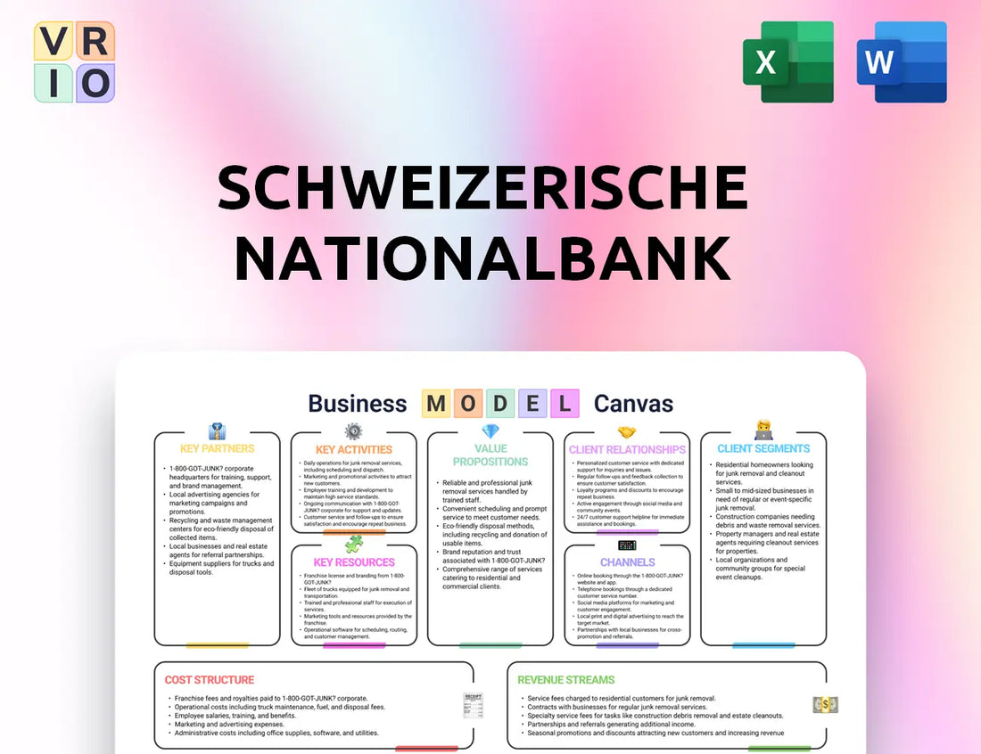 Schweizerische Nationalbank Business Model Canvas