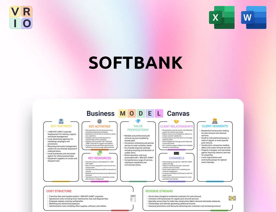 Softbank Business Model Canvas