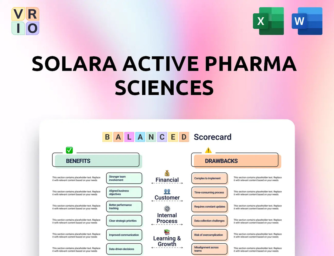 Solara Active Pharma Sciences Balanced Scorecard
