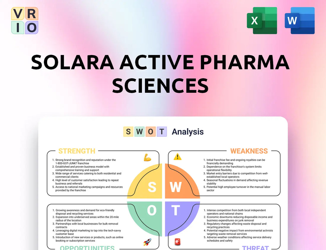 Solara Active Pharma Sciences SWOT Analysis