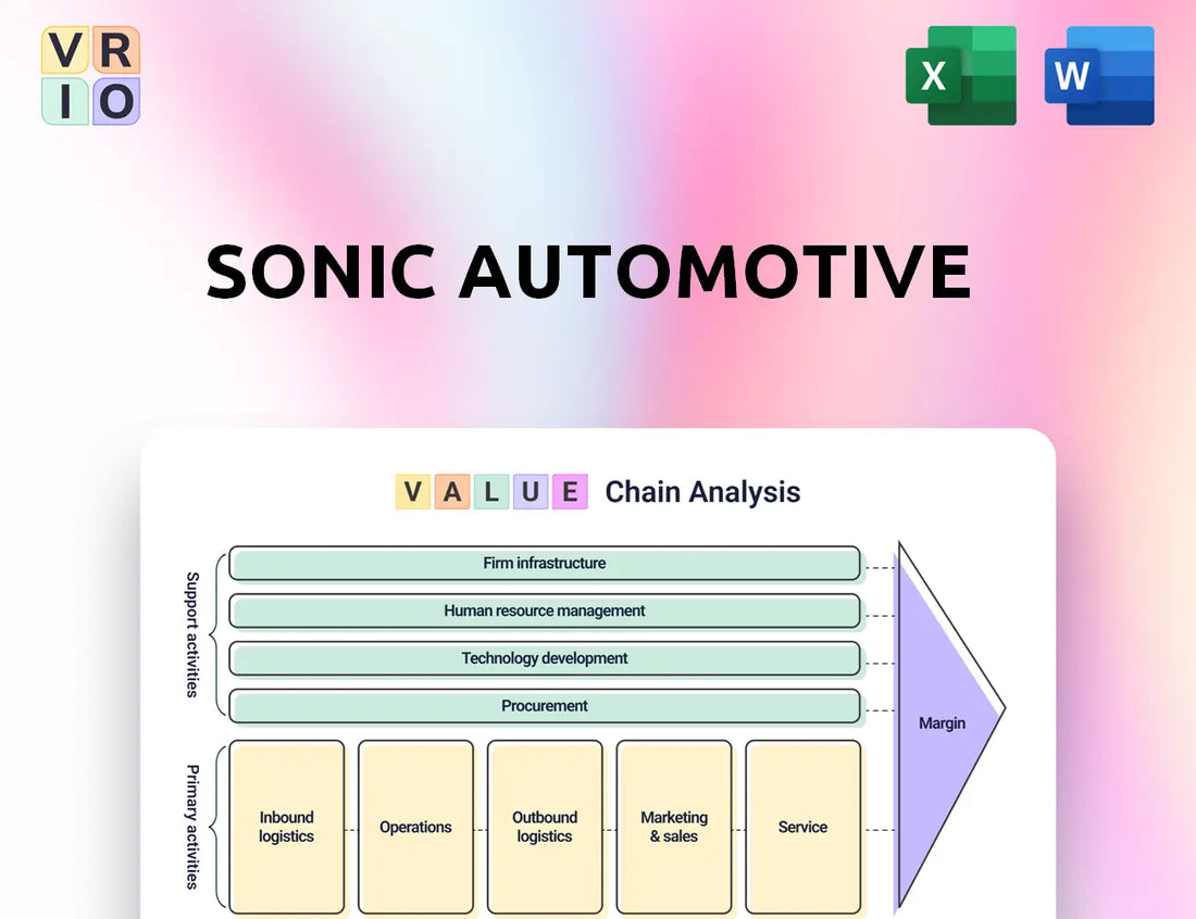 Sonic Automotive Value Chain Analysis