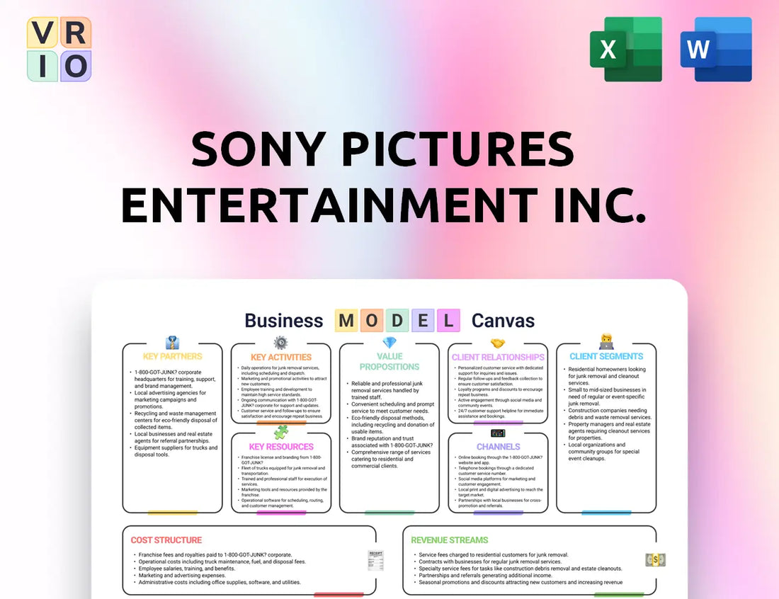 Sony Pictures Entertainment Inc. Business Model Canvas