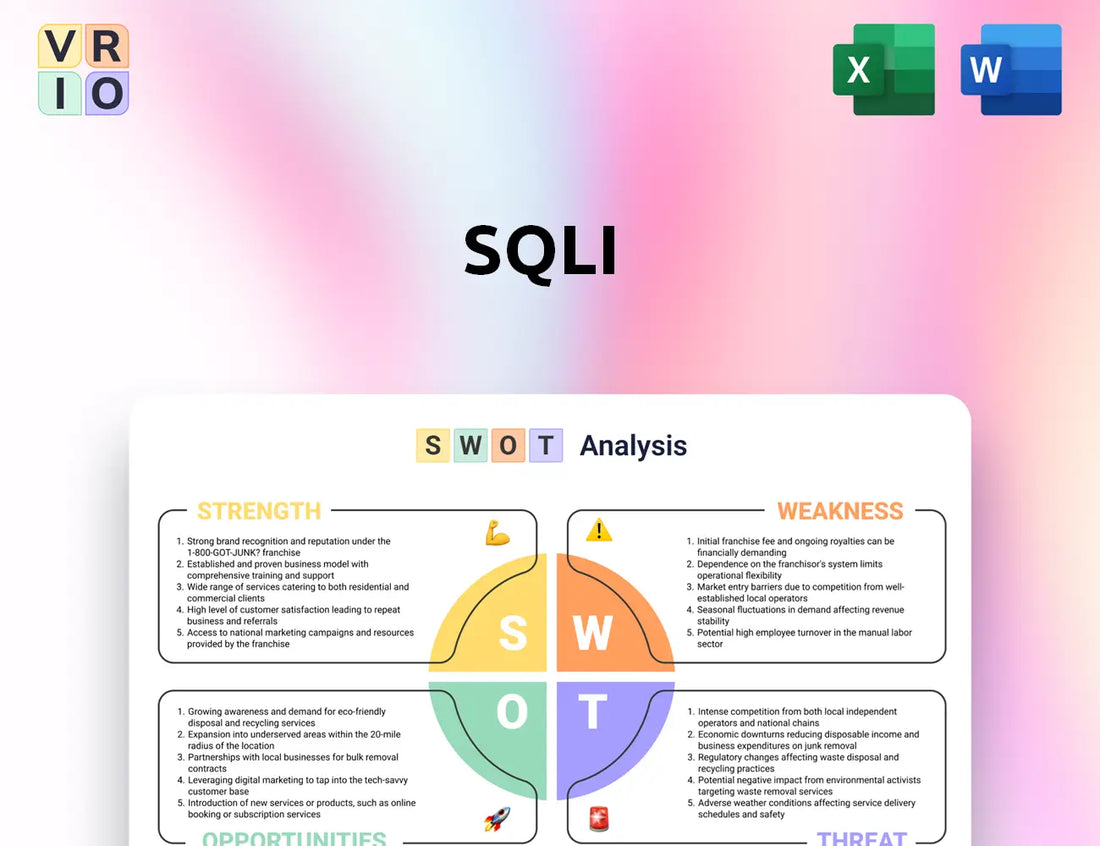 SQLI SWOT Analysis