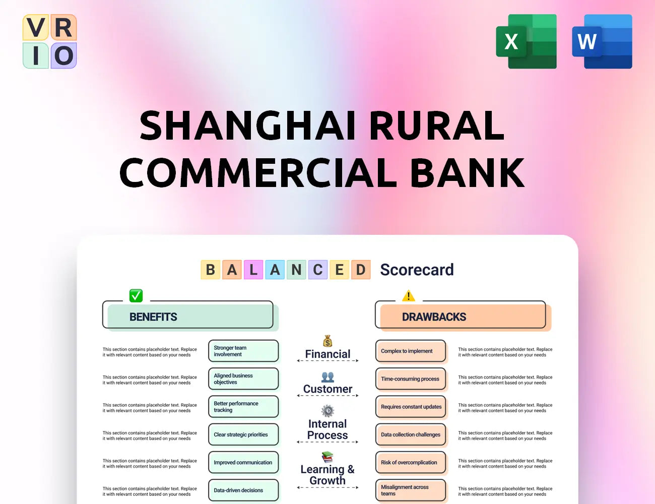 Shanghai Rural Commercial Bank Balanced Scorecard