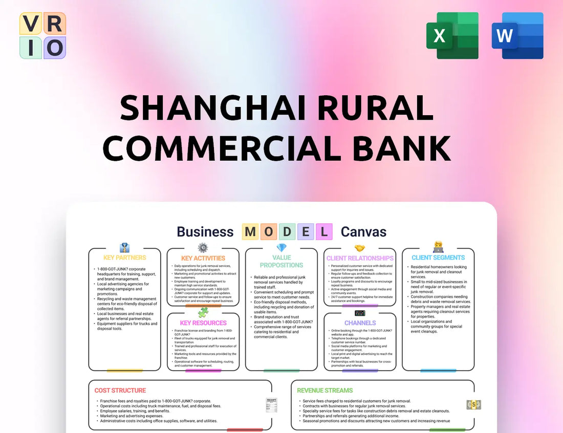 Shanghai Rural Commercial Bank Business Model Canvas