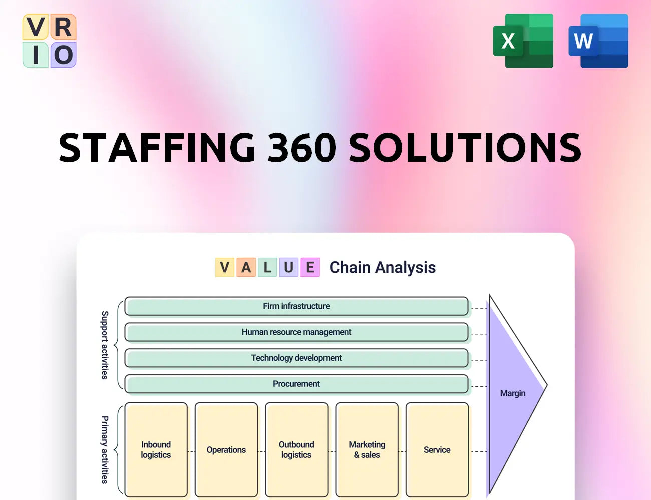 Staffing 360 Solutions Value Chain Analysis