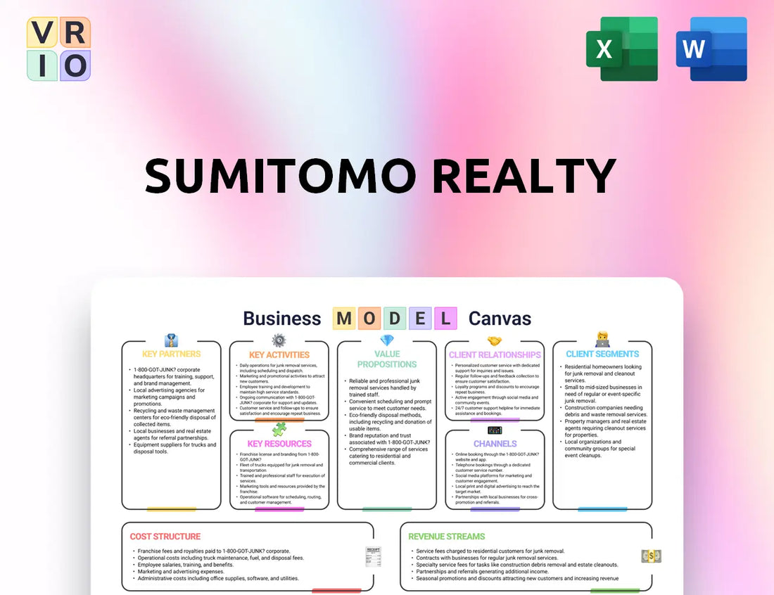 Sumitomo Realty Business Model Canvas