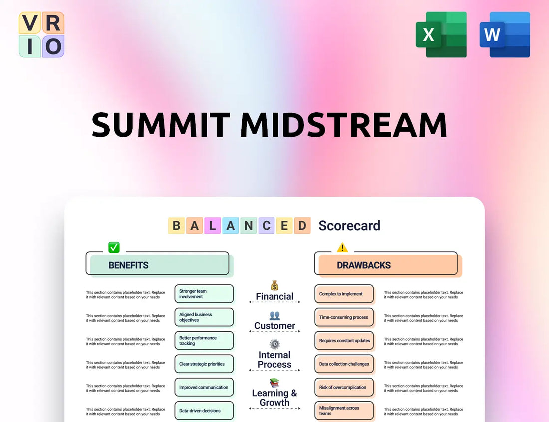 Summit Midstream Balanced Scorecard