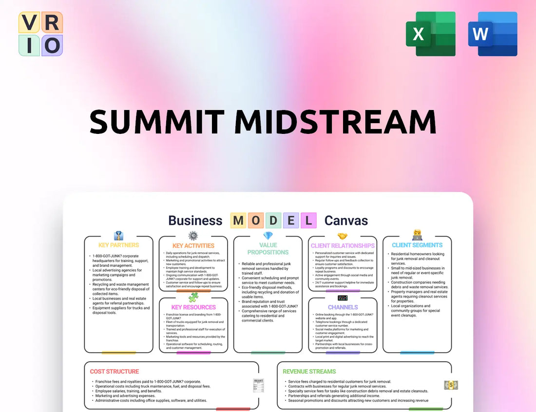 Summit Midstream Business Model Canvas