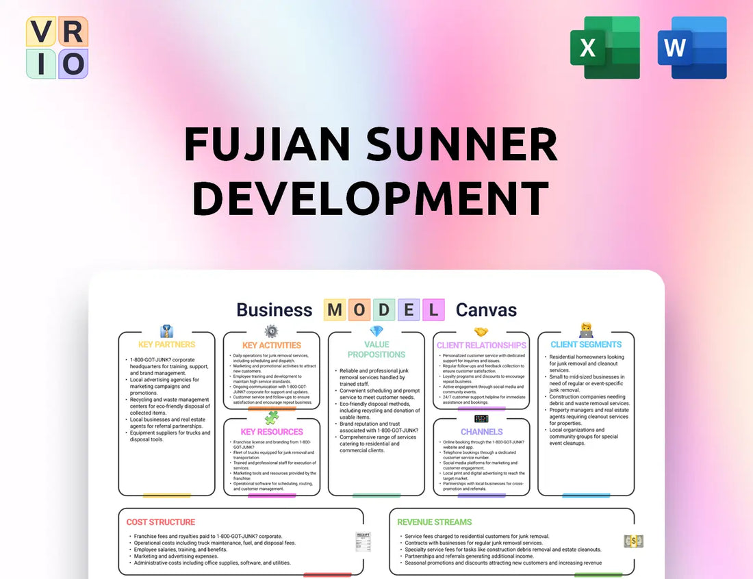 Fujian Sunner Development Business Model Canvas