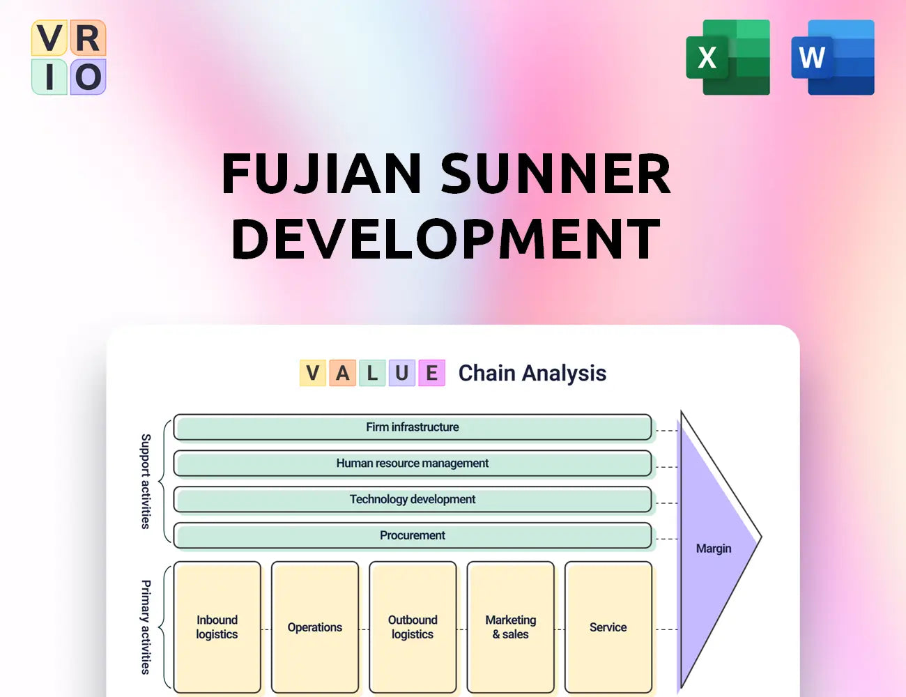 Fujian Sunner Development Value Chain Analysis