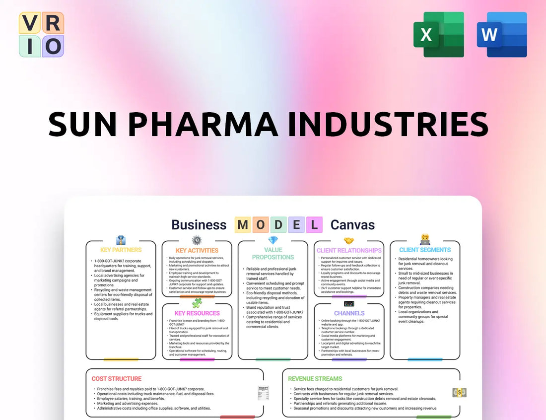 Sun Pharma Industries Business Model Canvas