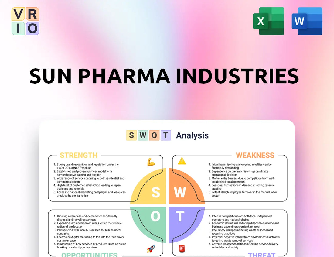 Sun Pharma Industries SWOT Analysis