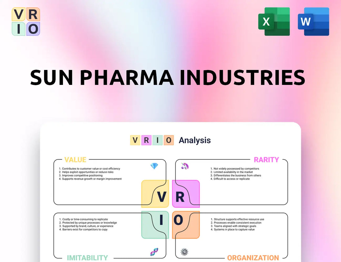 Sun Pharma Industries VRIO Analysis