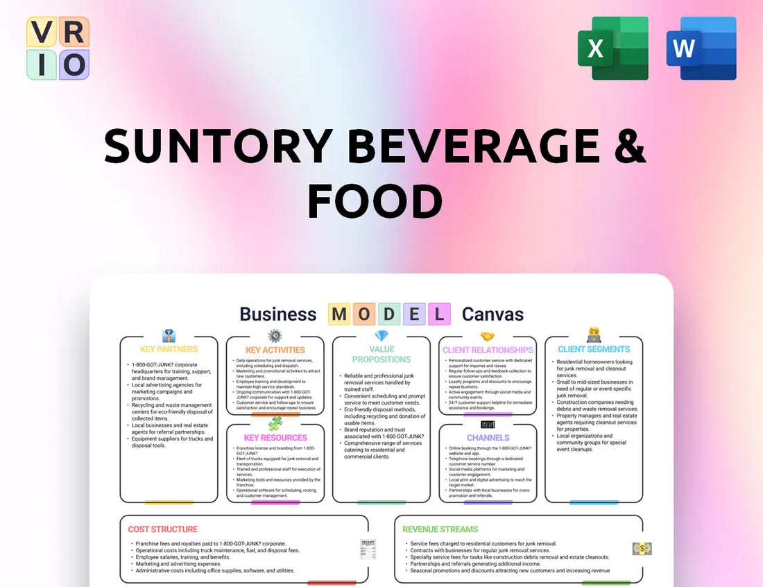 Suntory Beverage & Food Business Model Canvas