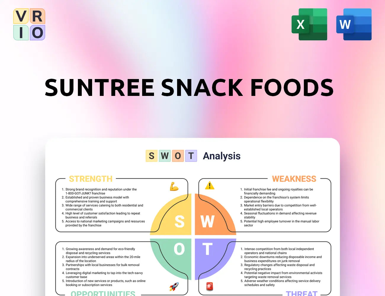 SunTree Snack Foods SWOT Analysis Template – VRIO Analysis