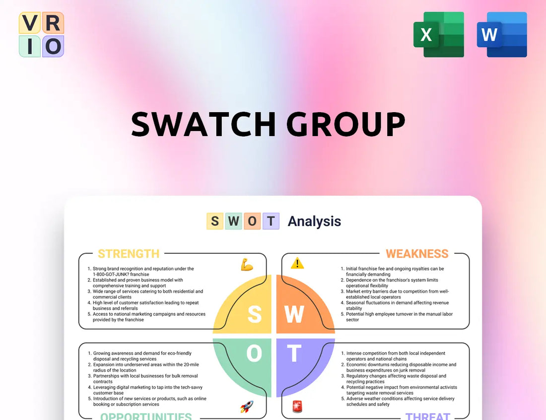 Swatch Group SWOT Analysis
