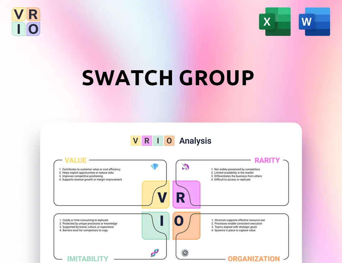 Swatch Group VRIO Analysis