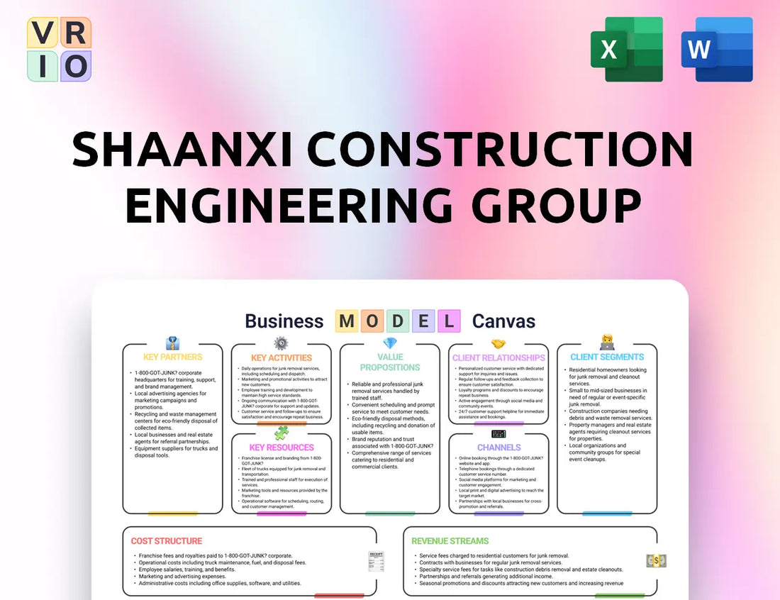 Shaanxi Construction Engineering Group Business Model Canvas