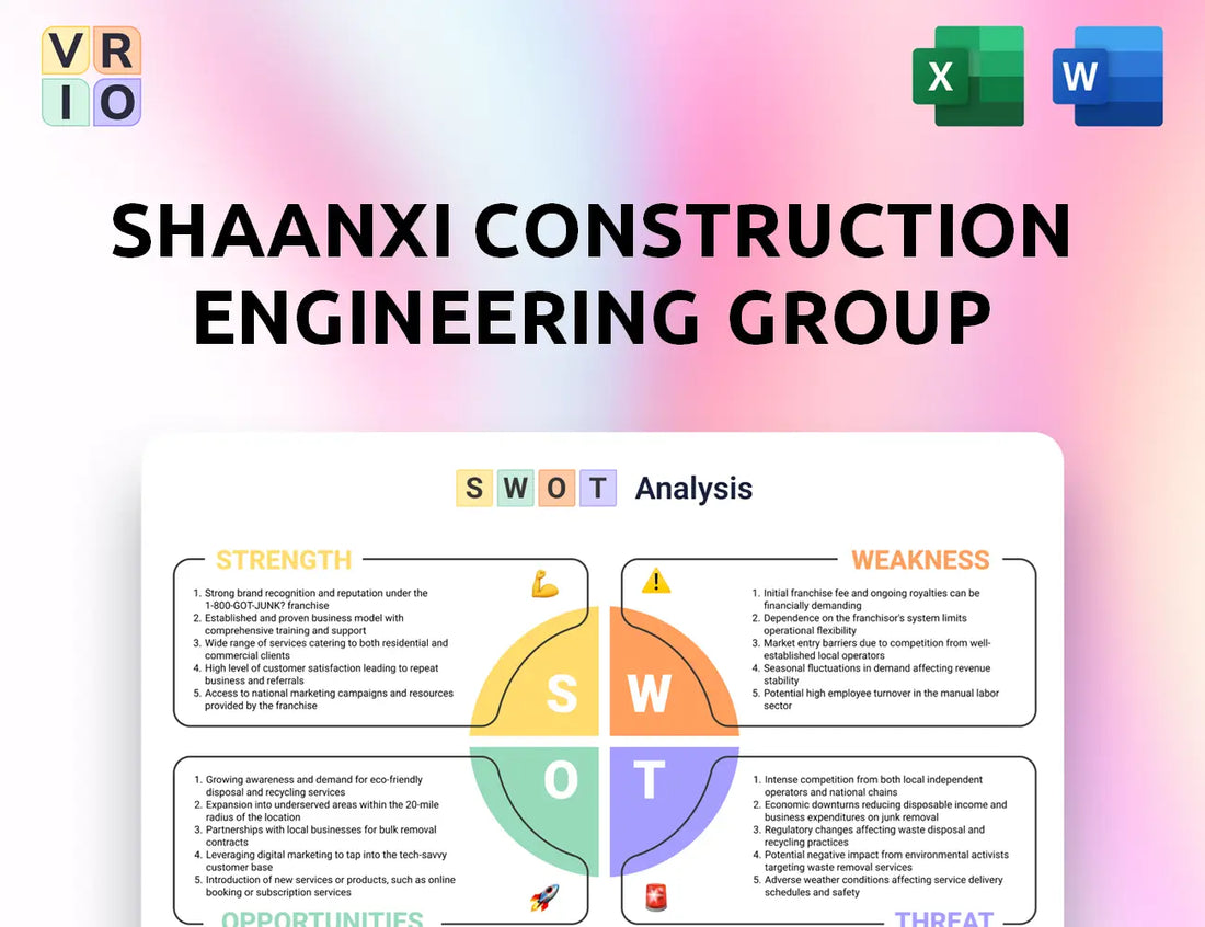 Shaanxi Construction Engineering Group SWOT Analysis