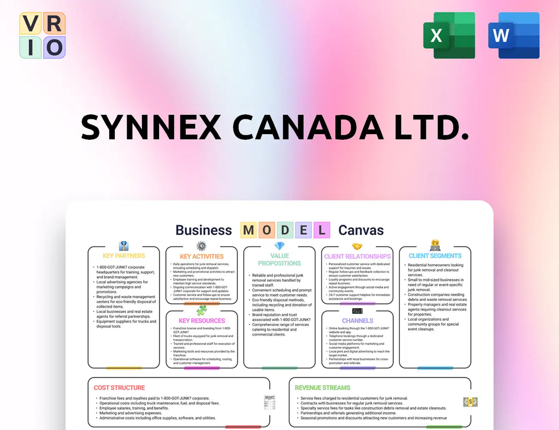 Synnex Canada Ltd. Business Model Canvas