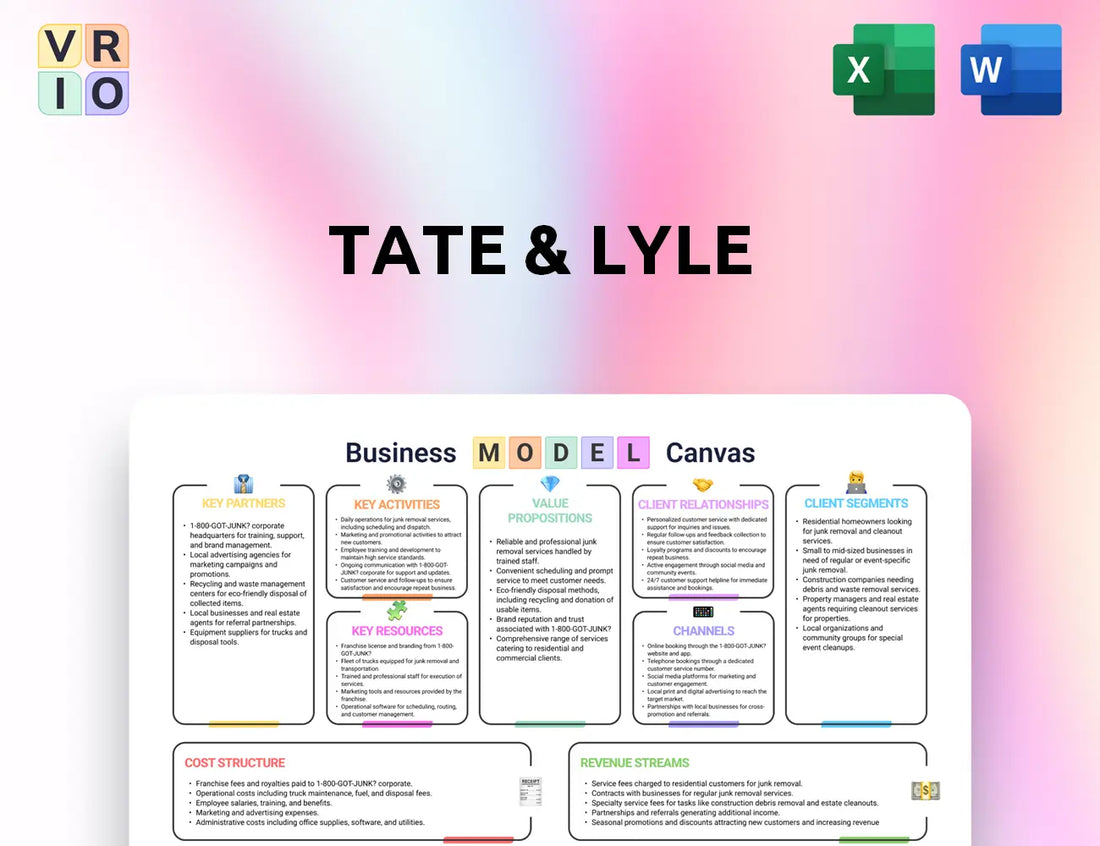 Tate & Lyle Business Model Canvas