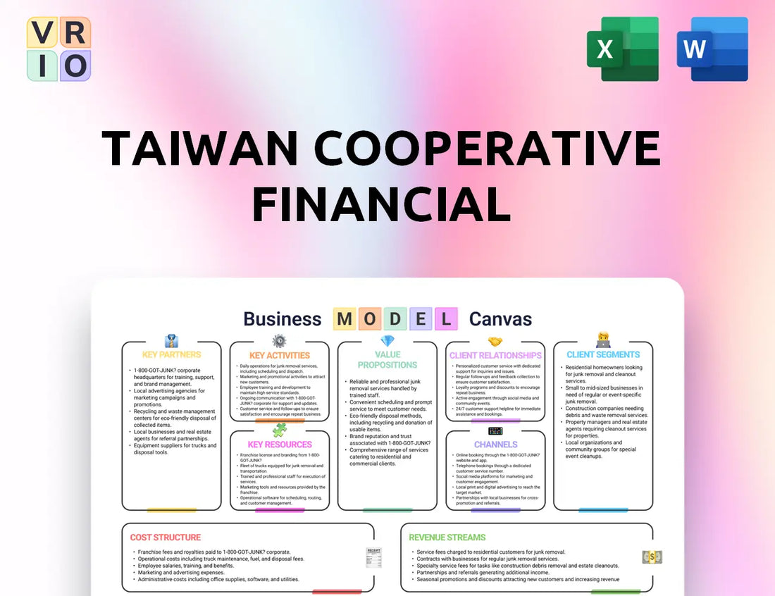 Taiwan Cooperative Financial Business Model Canvas