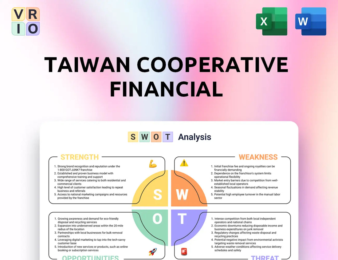 Taiwan Cooperative Financial SWOT Analysis