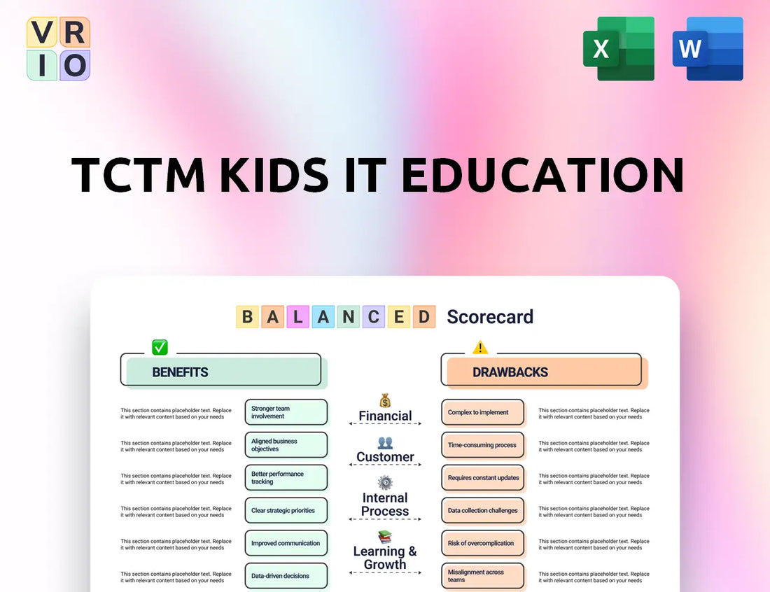 TCTM Kids IT Education Balanced Scorecard