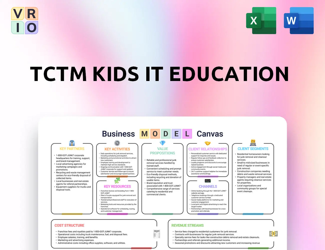 TCTM Kids IT Education Business Model Canvas