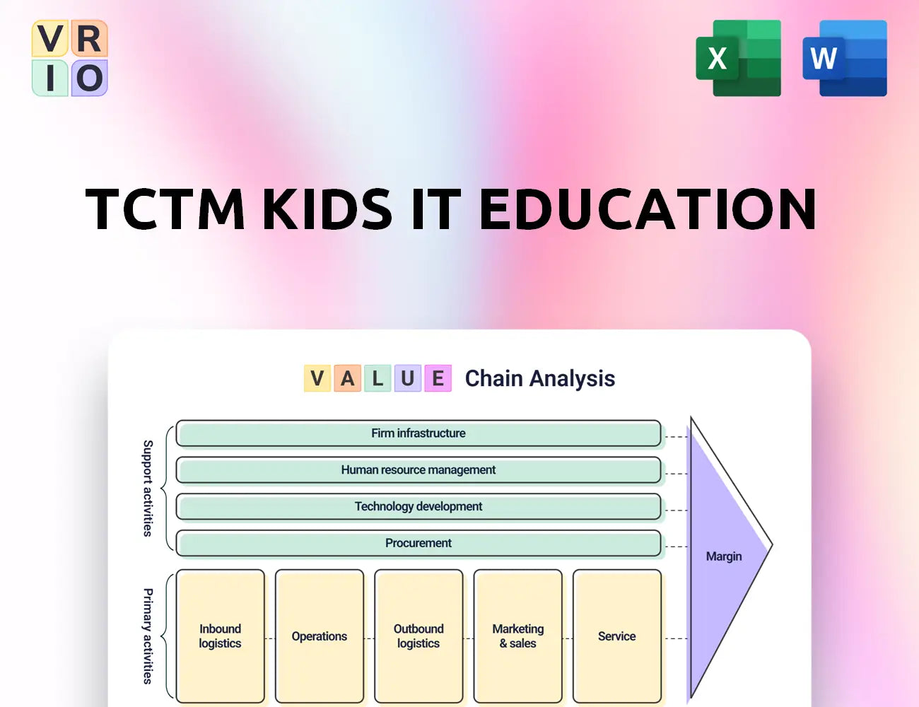 TCTM Kids IT Education Value Chain Analysis