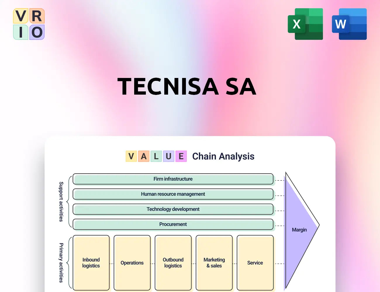 Tecnisa SA Value Chain Analysis
