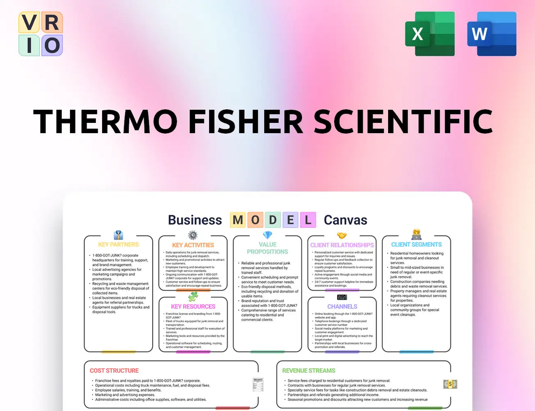 Thermo Fisher Scientific Business Model Canvas