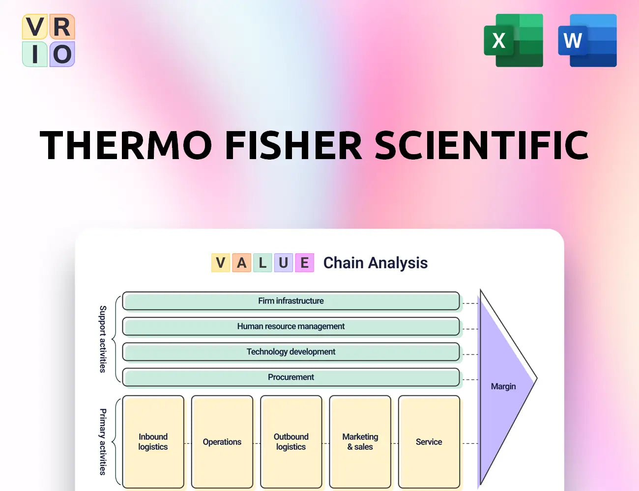 Thermo Fisher Scientific Value Chain Analysis