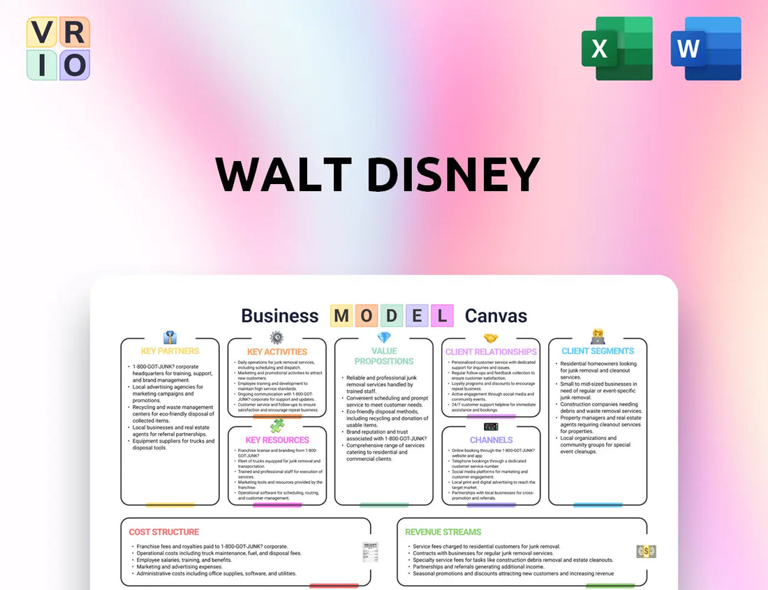 Walt Disney Business Model Canvas