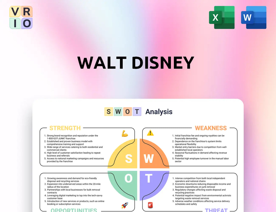 Walt Disney SWOT Analysis
